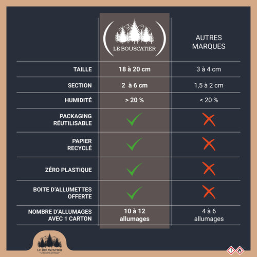 25 L - Bois de chauffage